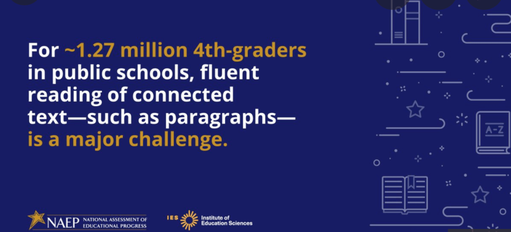 Millions of 4th graders find reading to be a major challenge.