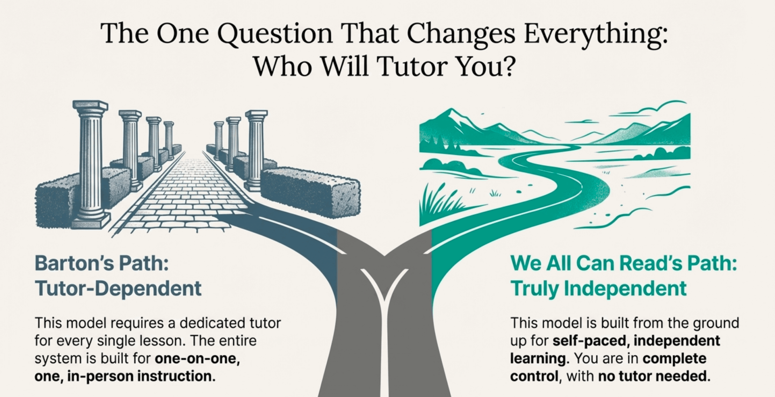 Two Paths: Tutor-Dependent vs. Independent Learning