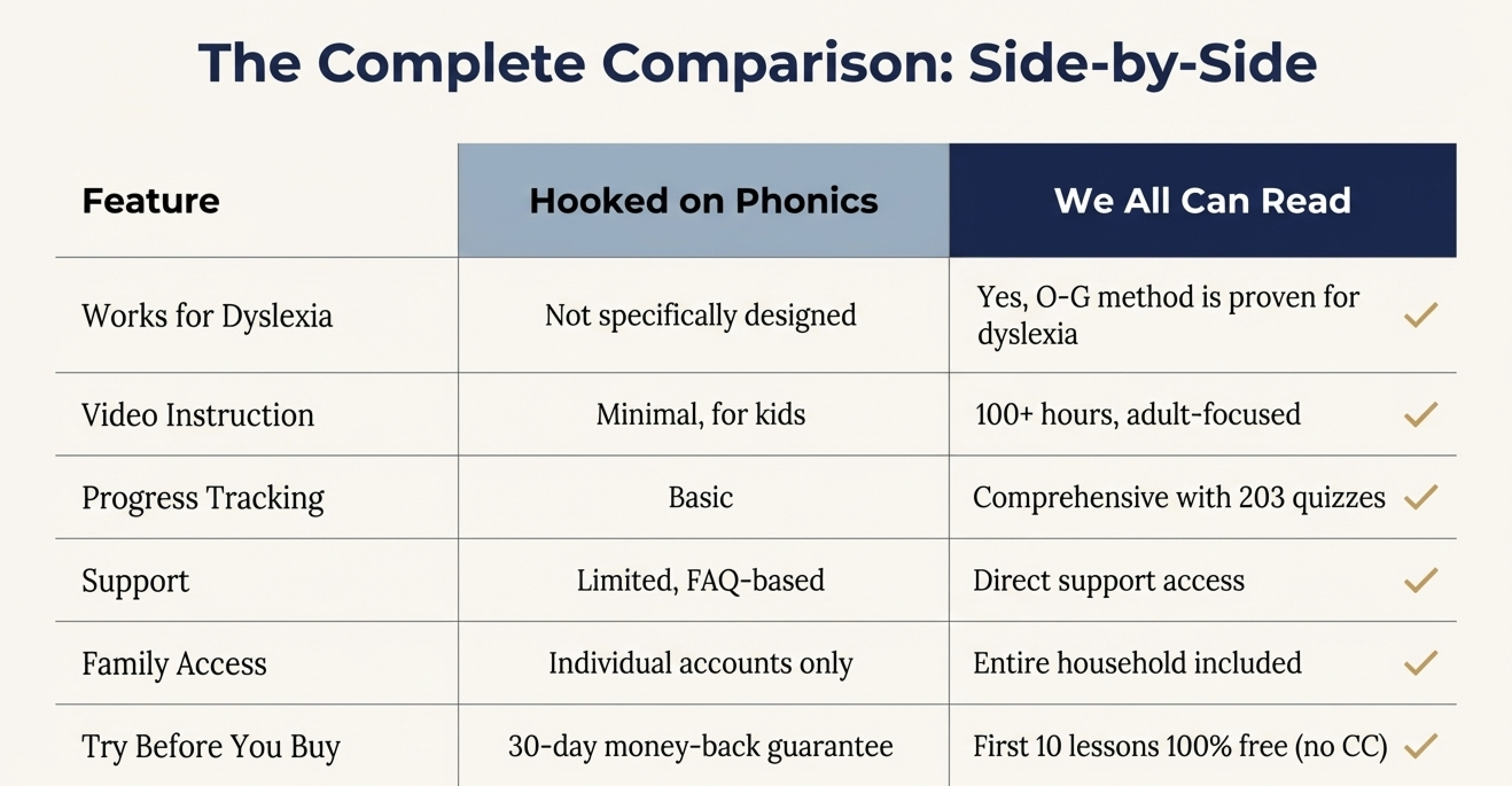 Price and Value Comparison