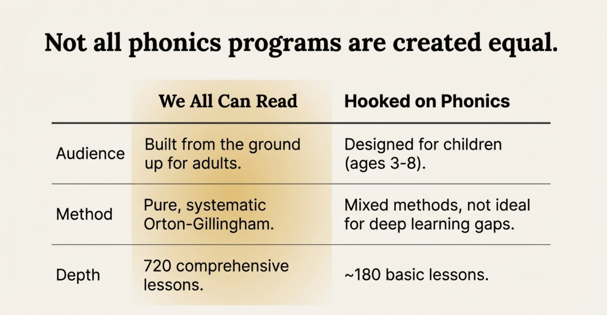 Not all phonics programs are created equal