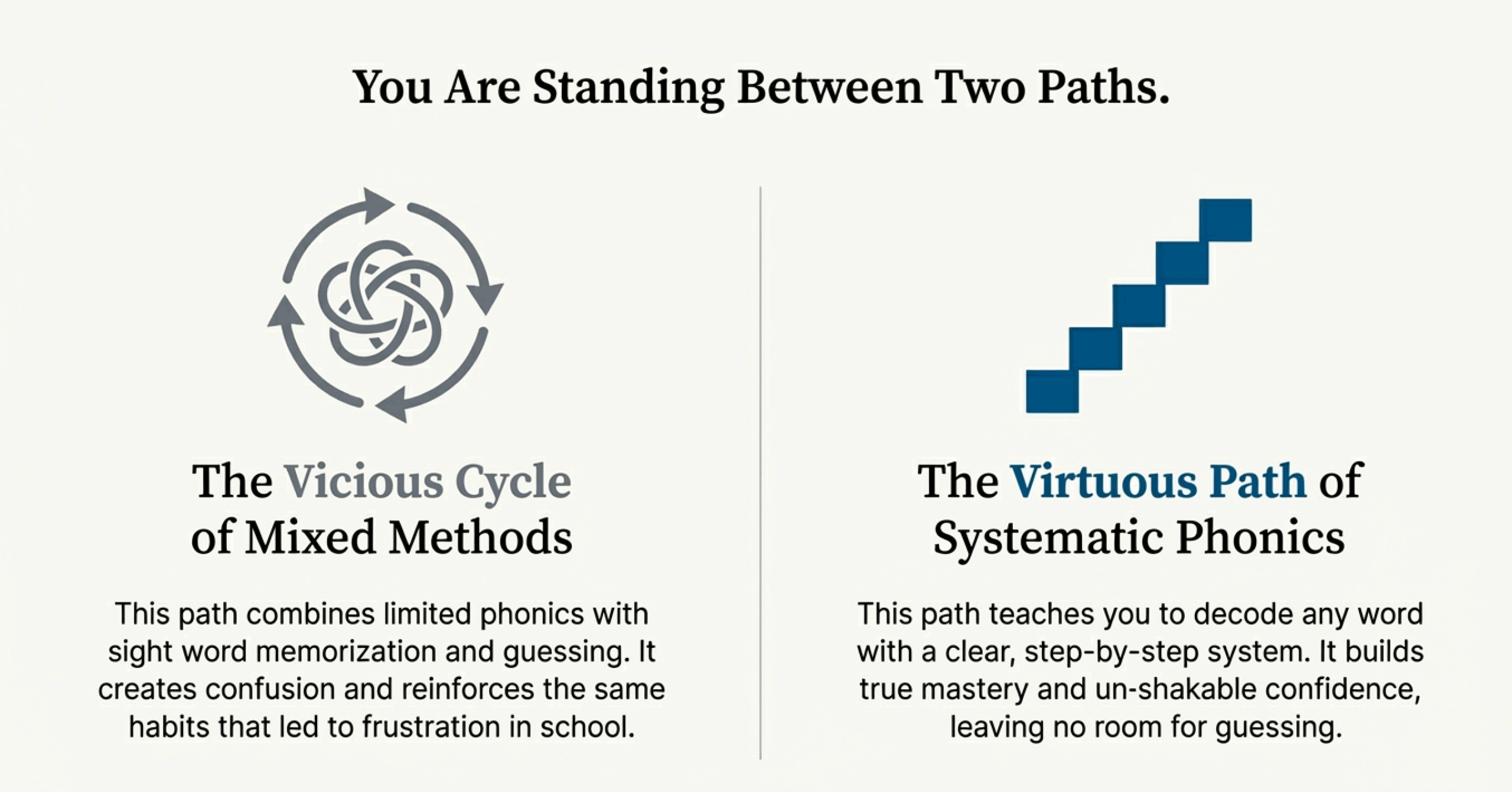 The vicious cycle of mixed methods vs the virtuous path of systematic phonics