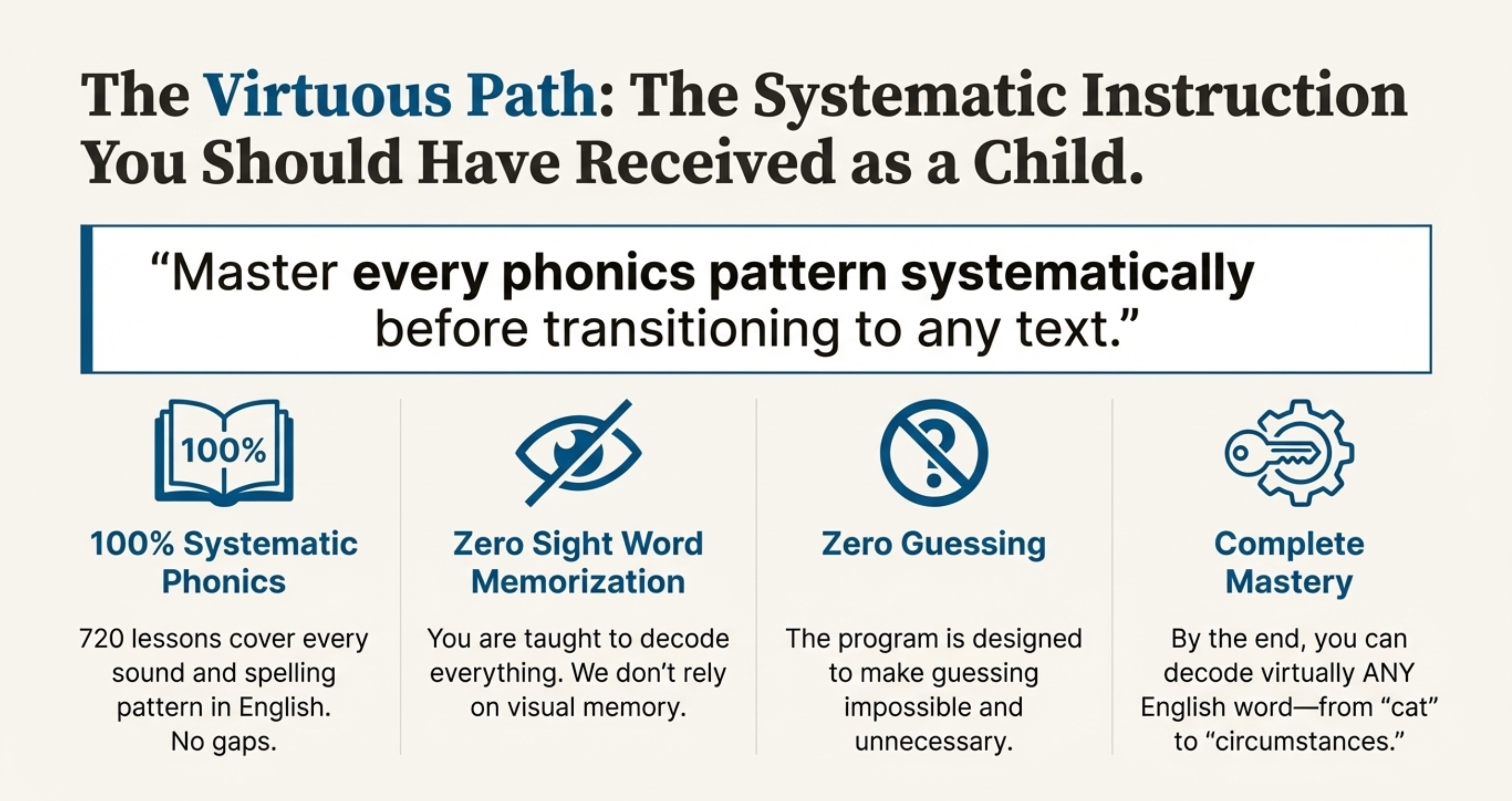 Master every phonics pattern systematically before transitioning to text