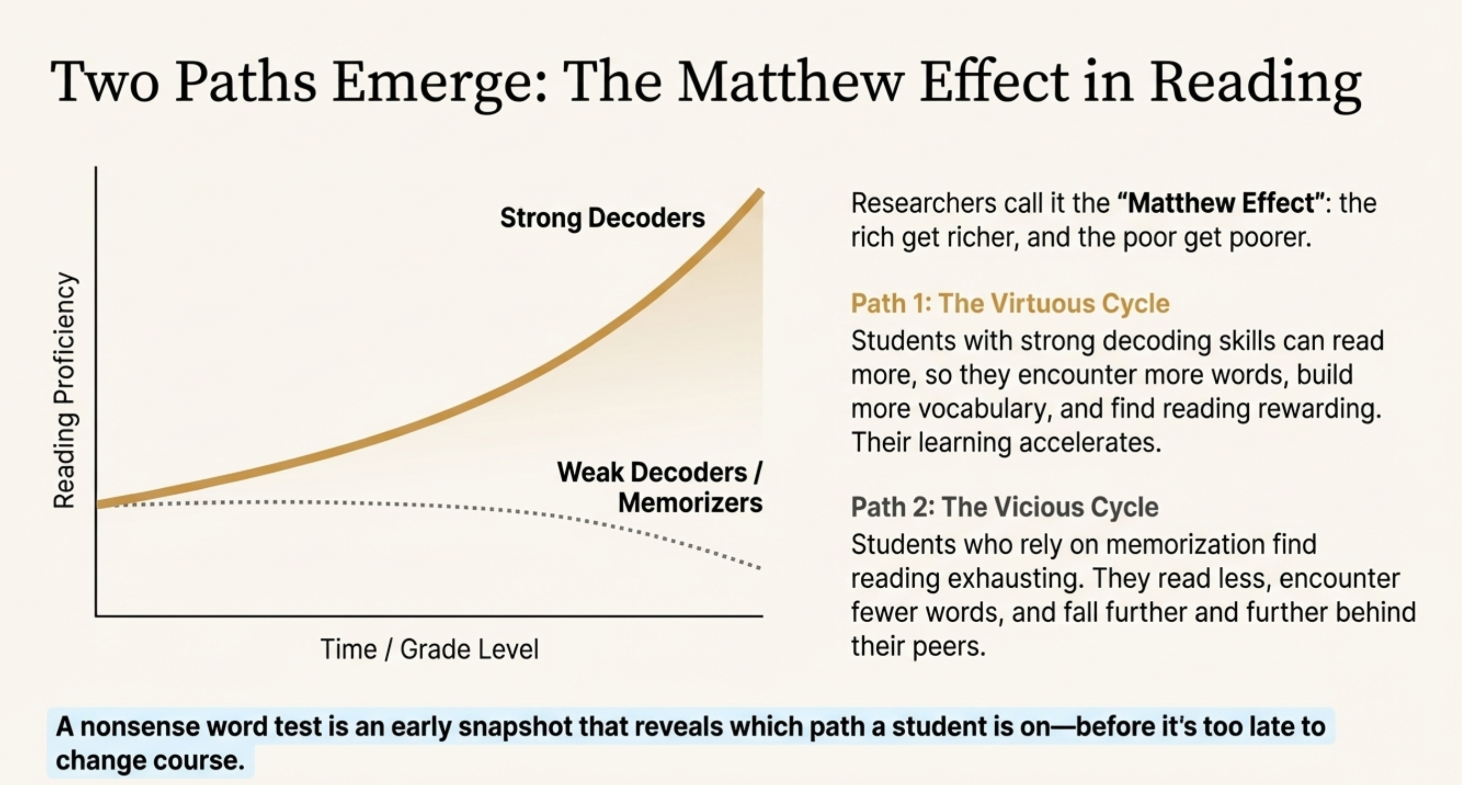 Nonsense words example