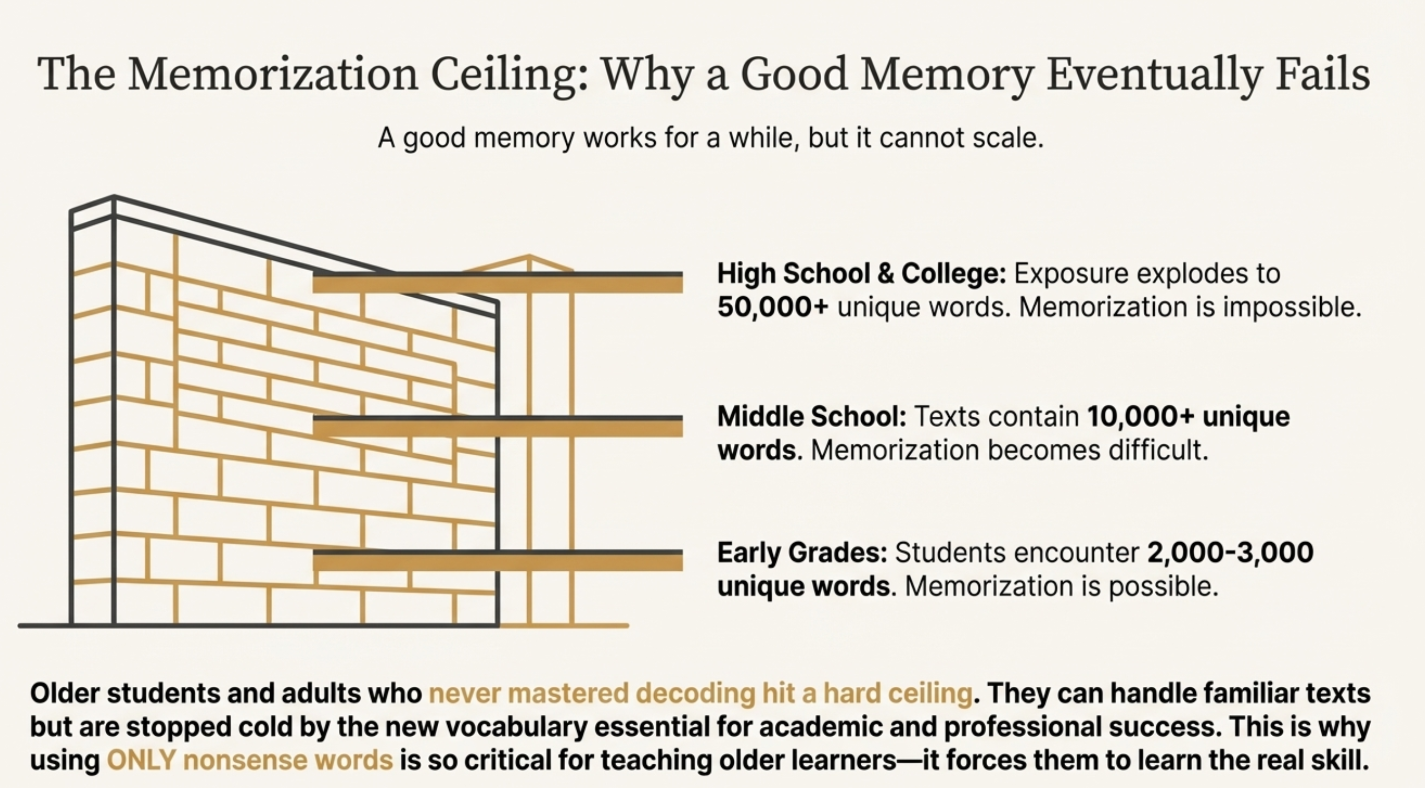 Nonsense words example