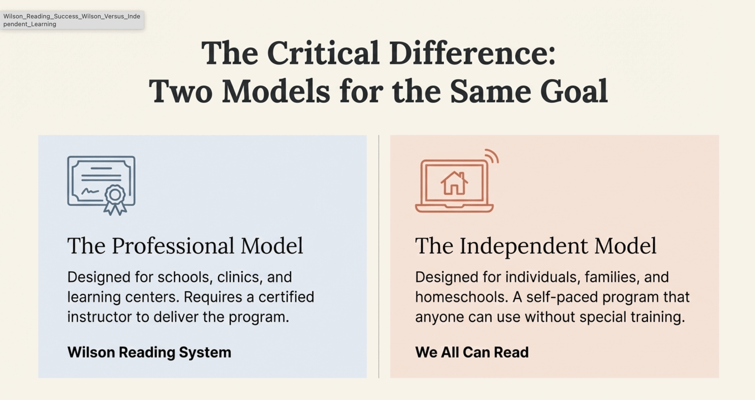 Two paths to learning: Wilson with instructor vs self-directed