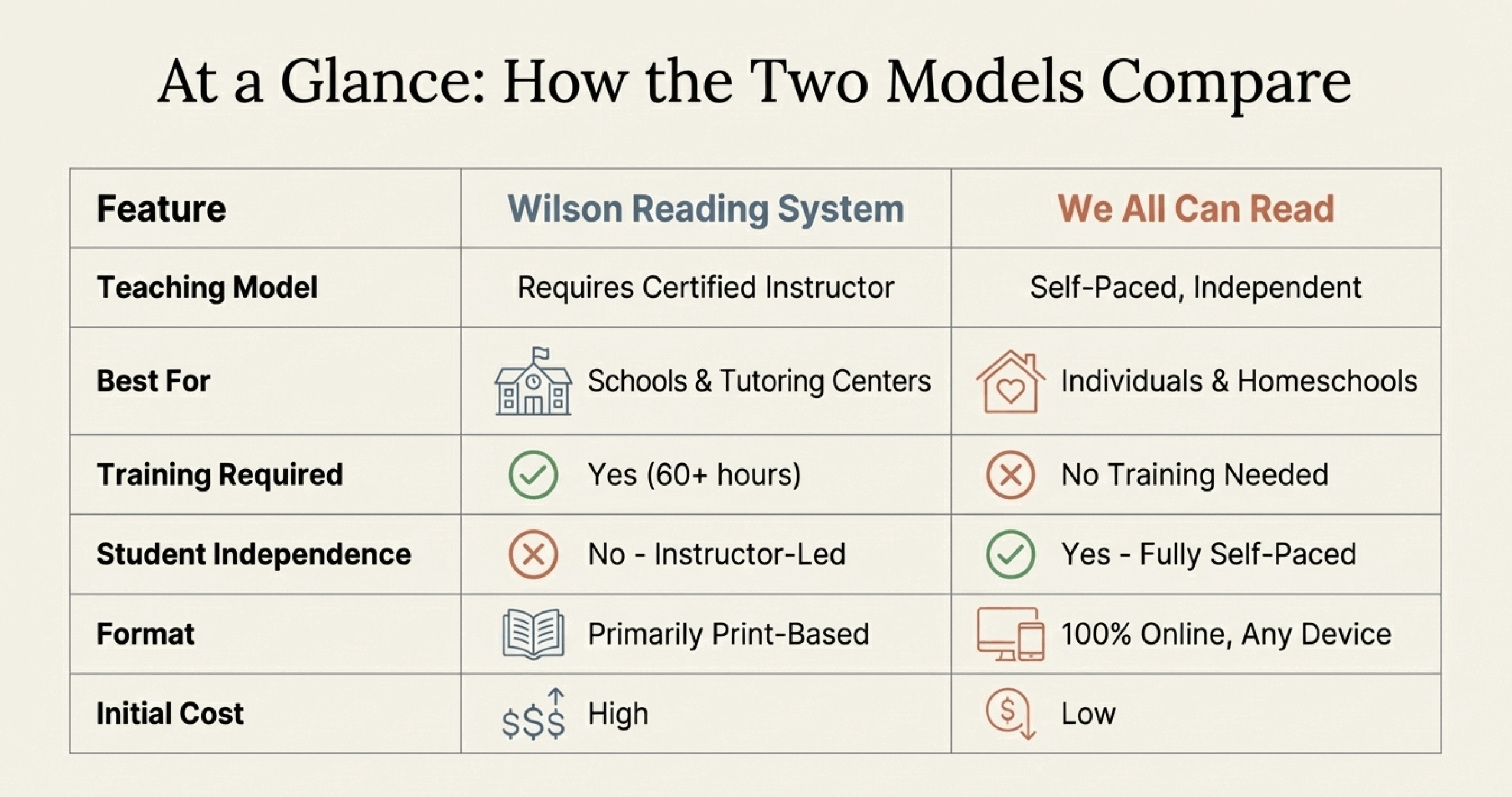 Wilson instructor requirement reality