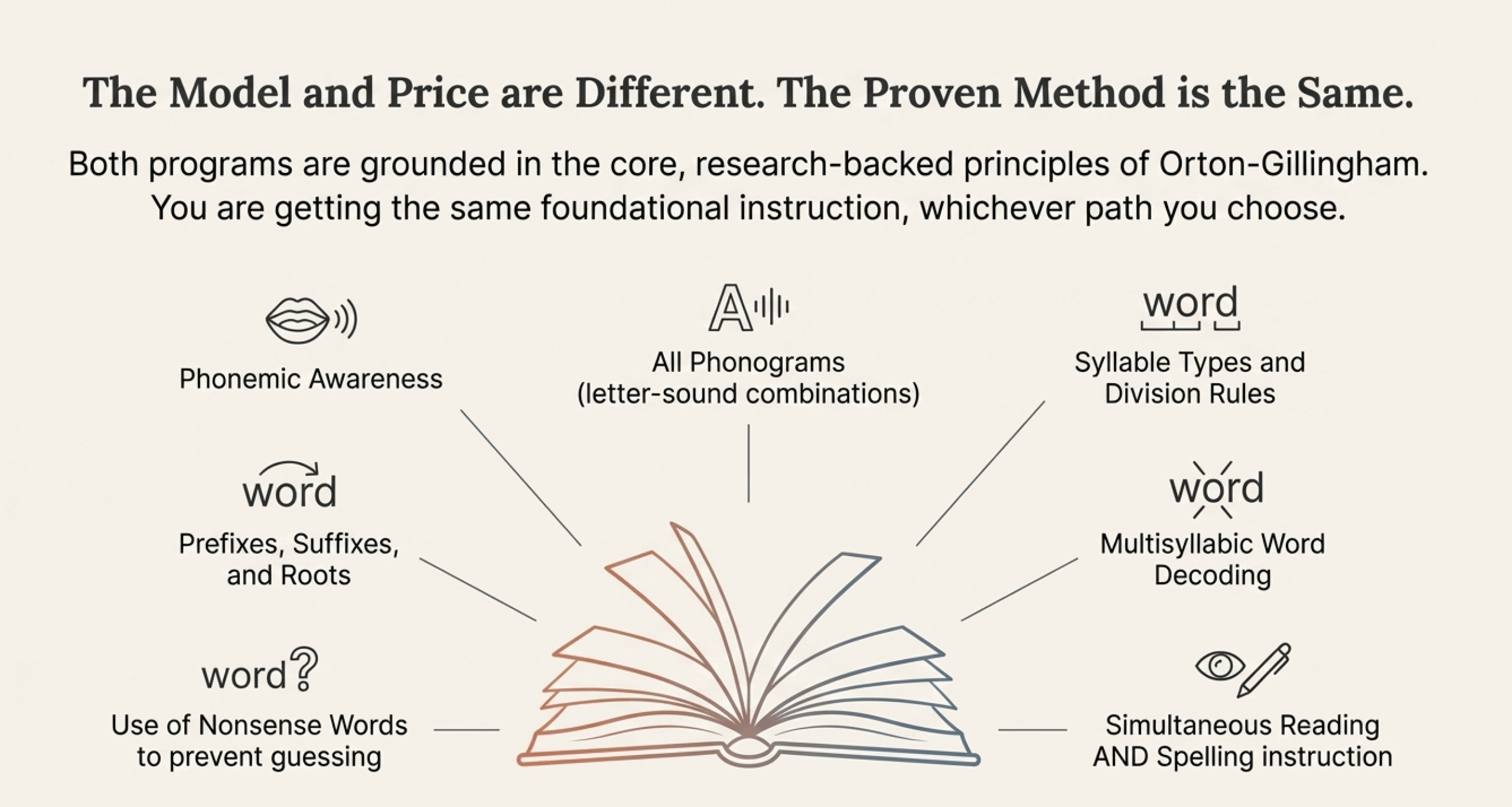 The difference isn't quality—it's accessibility
