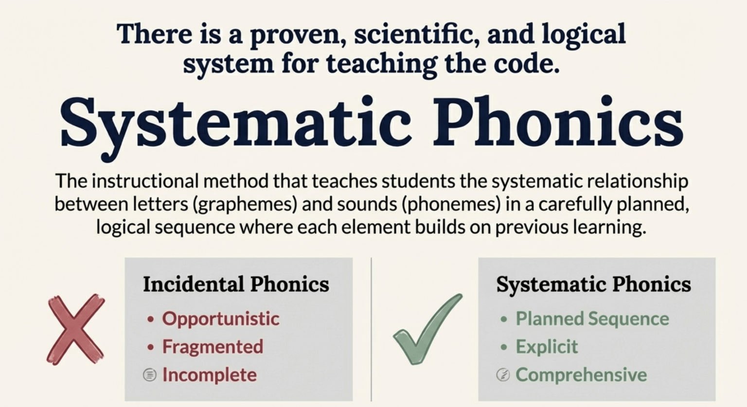 Systematic Phonics Instruction | How the Alphabet Unlocks Reading