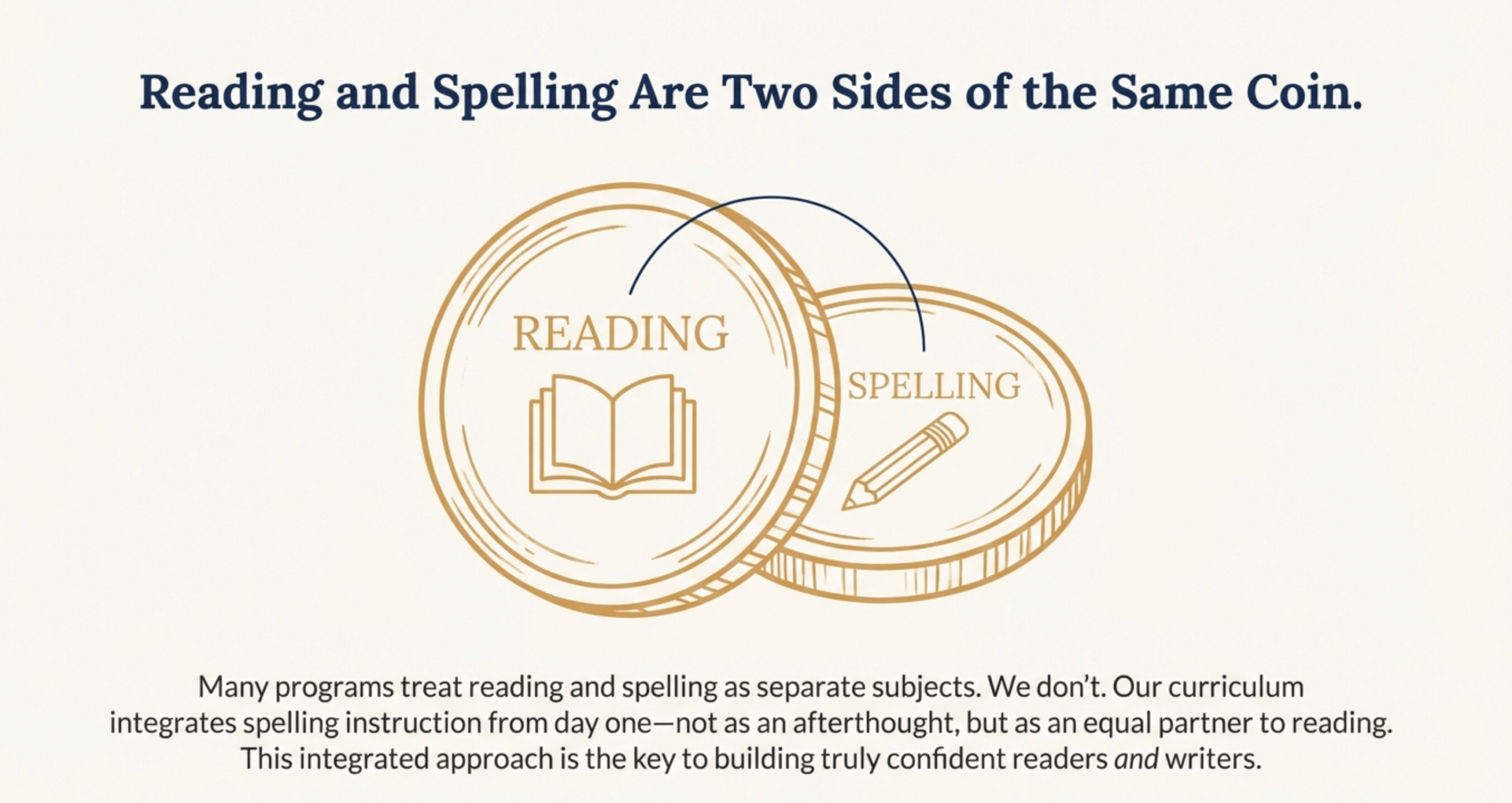 Reading and Spelling connection