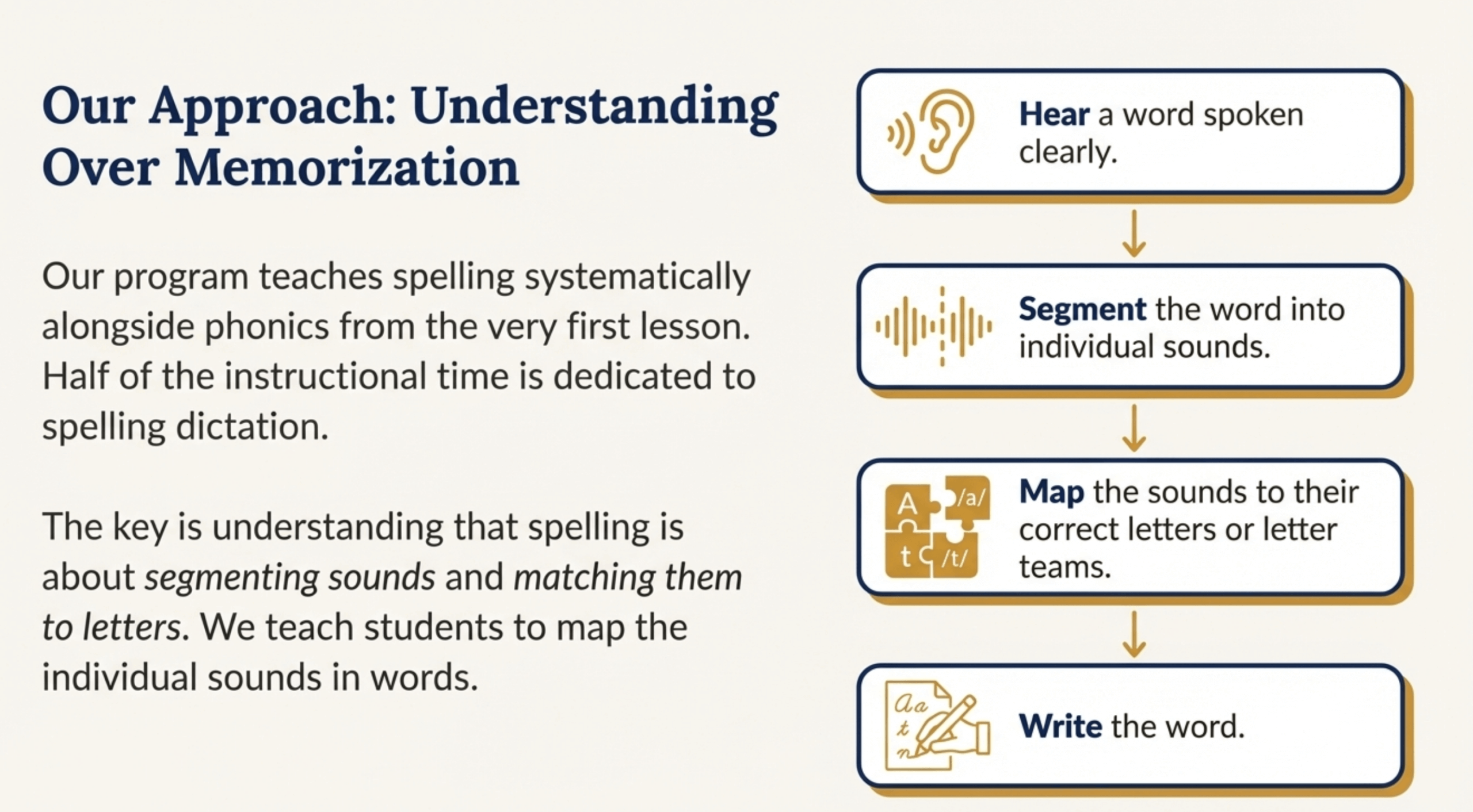 Our systematic approach