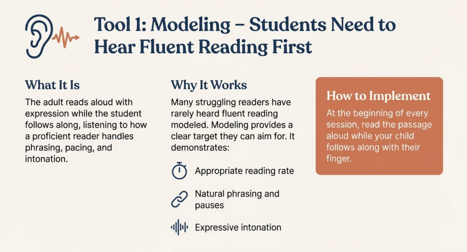 Reading Fluency Techniques | Guided Oral Reading Practice Methods